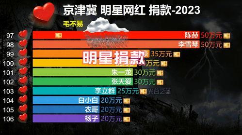 河北涿州明星网红有哪些,河北涿州网红明星风采掠影