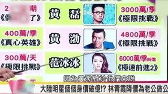 明星网红唉声叹气视频播放,生活不易，共勉前行