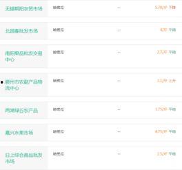 今日哈密瓜价格走势图,今日走势图解析