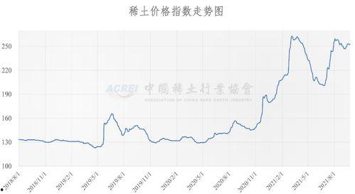 瓠瓜今日行情走势图最新,今日走势解析，涨跌背后的市场动向