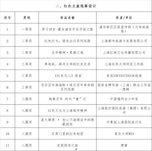 上海七八线明星网红住宅,繁华都市中的明星豪宅聚集地