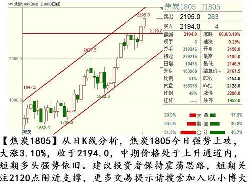 瓠瓜今日行情走势分析图,今日走势深度剖析