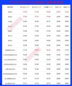 云南今日生瓜价格表最新,市场行情一览