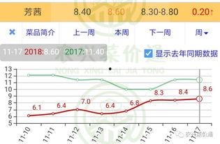 今日小瓜走势图表最新,今日行情一览，洞察市场动态