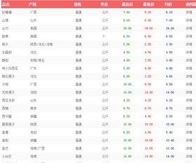 万邦今日瓜价行情查询,新鲜资讯一览