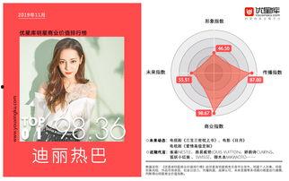 明星网红商业价值排名,揭秘流量密码与商业潜力