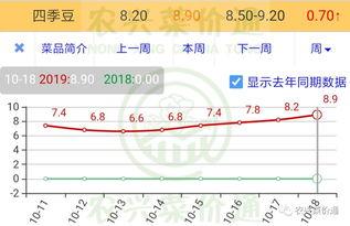 今日通海小瓜价格走势,今日市场行情实时解析