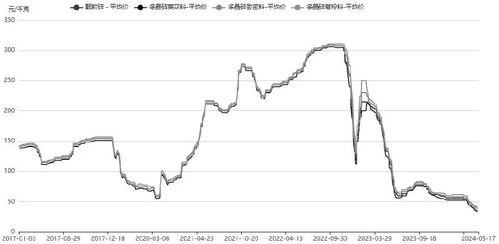 新疆今日瓜价行情走势,今日瓜价行情稳中向好