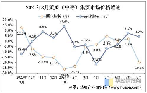 新疆今日瓜价行情走势,今日瓜价行情稳中向好