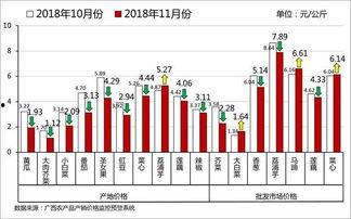 今日瓜茄行情分析,涨跌互现，供需动态解析