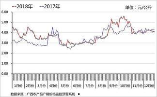 今日瓜茄行情分析,涨跌互现，供需动态解析