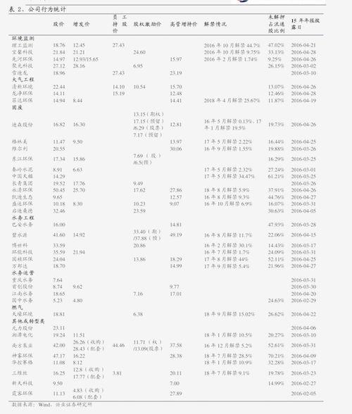 蛇瓜价格今日价格表,市场行情实时更新