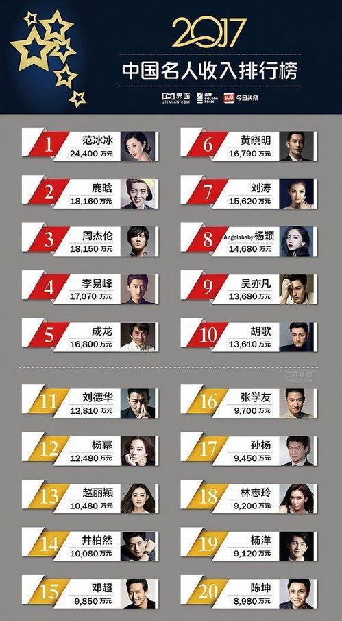 为什么明星网红收入高,揭秘明星网红高收入背后的秘密