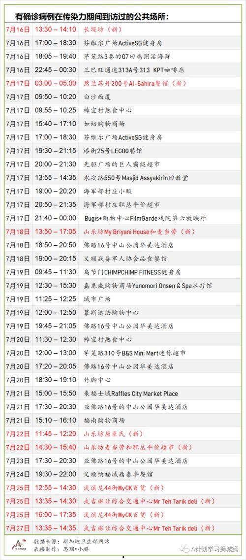瓜州疫情今日新增情况表,今日新增情况一览
