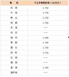 旱瓜今日价格最新行情表,最新价格一览