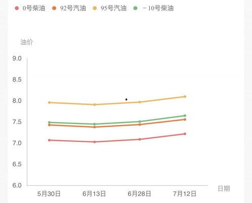 今日蛇瓜价格走势图最新,最新走势图揭示市场动态