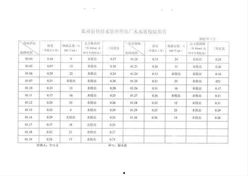 瓜州县今日菜价表格图,新鲜蔬菜价格实时更新