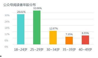 今日吃瓜粉丝现状分析图,揭秘网络时代下的“围观文化”现象