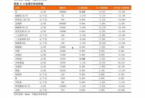今日寿光吊瓜价格表最新