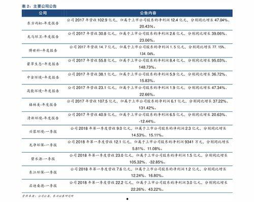 甜王瓜今日价格表最新,今日市场行情一览