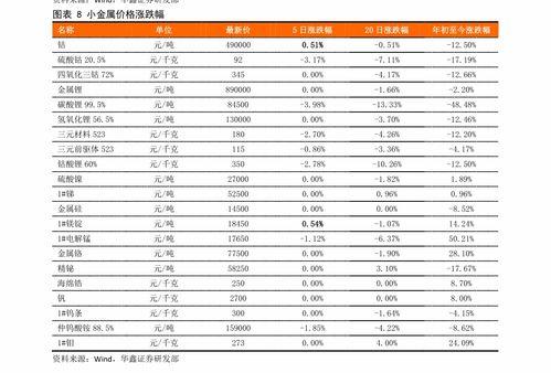 甜王瓜今日价格表最新,今日市场行情一览