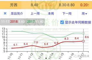 小瓜今日行情走势图,今日走势解析，涨跌背后的秘密揭晓