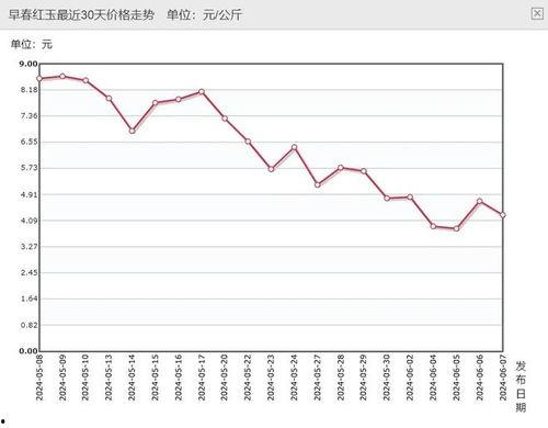 今日海南毛瓜价格行情表,今日市场动态一览
