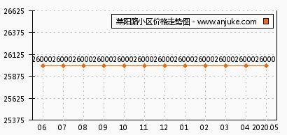 角瓜价格今日行情莱阳,价格波动解析”