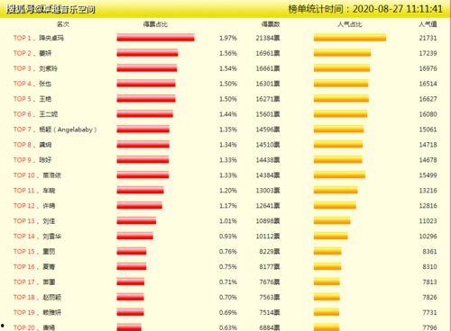 明星网红企业排名榜单,揭秘流量密码与商业价值