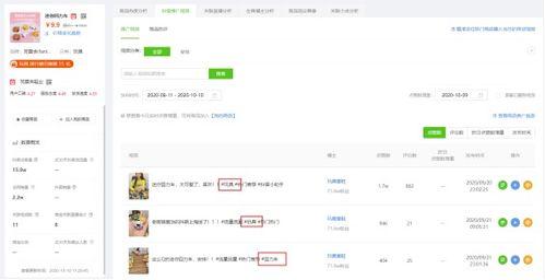飞瓜商品今日排行榜