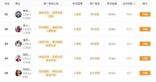 飞瓜商品今日排行榜