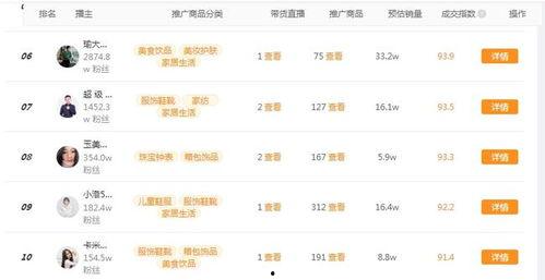 飞瓜商品今日排行榜