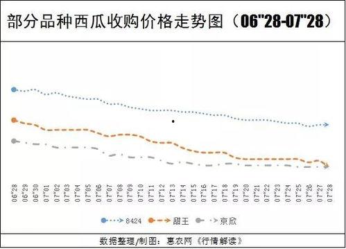 陕西今日瓜价行情查询,多品种价格波动，部分品种上涨明显