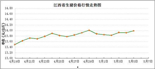 蒲瓜今日最新价格走势图,今日走势图解析