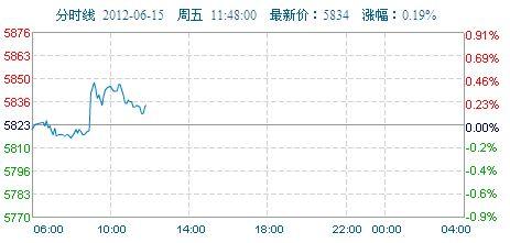 蒲瓜今日最新价格走势图,今日走势图解析