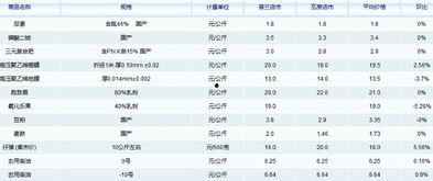 瓜州市场今日菜价查询,价格波动一览