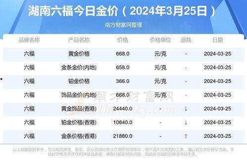 瓜州市场今日菜价查询,价格波动一览