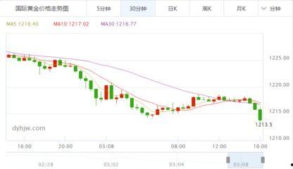 瓜沥金价今日多少一克