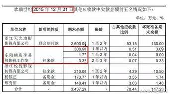 明星网红工资收入排行,谁才是顶流高薪王者？