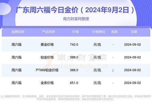 今日瓜菜价查询,市场行情一览