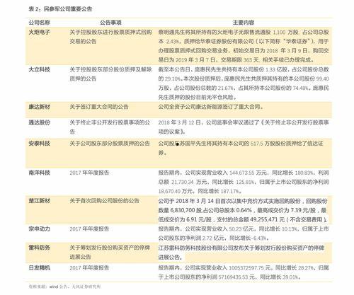 今日瓜洲o号柴油多少钱每升,每升多少钱？