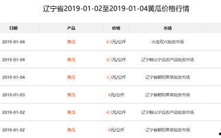 今日旱瓜价格最新行情表,最新价格一览，洞察市场动态